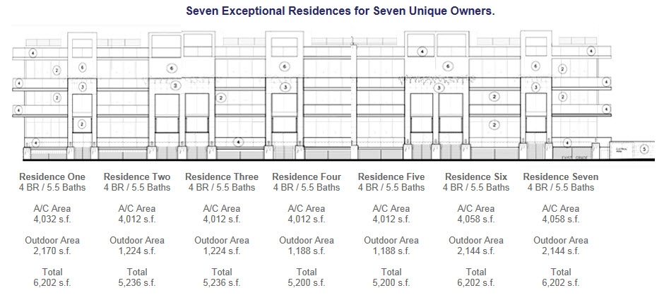 Ocean Seven Townhomes in Surfside, Miami Beach Floor plans